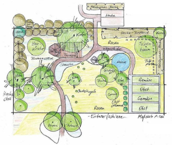 Gartenplanung City Gardens Dresden